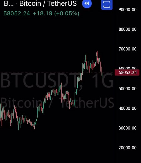 #yatırımcı #hissiyatı #btctürk #bitcoinz #btc #destekkk #direnç #tobo #düşüş #ayı #boğa #derleme #şiir #stop #kesfet #kesfet #bitcoin #sakinkalın