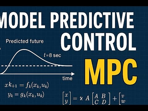 Model Predictive Control (MPC) Explained: State-Space Models, Predictions & Optimization Basics