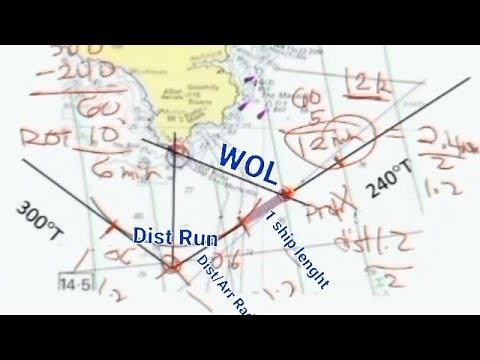 Wheel Over Line_Point of execution_Calculation of Waypoints Alteration