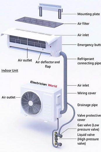 Split AC Parts Explained | Indoor & Outdoor Unit Components With Full Diagram