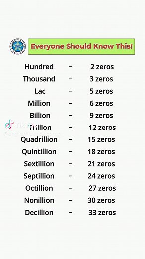 How Many Zeros from Hundred to Decillion — Number Names & Zeros