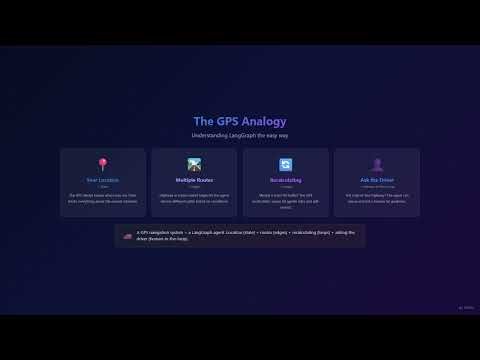 What is LangGraph? — Stateful AI Agents Explained Simply | LangGraph Series Ep.1
