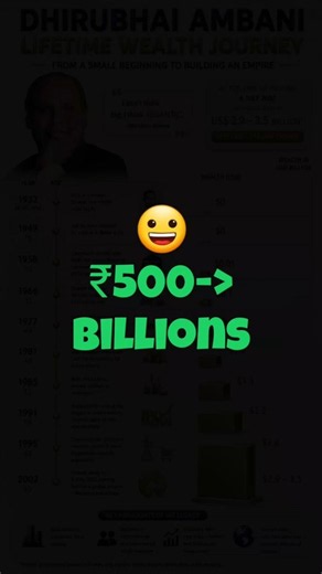From ₹500 to Billions: The Untold Story of Dhirubhai Ambani