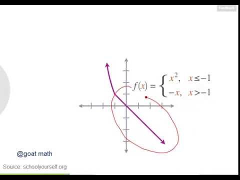 Piecewise Functions - Compositions | Algebra II