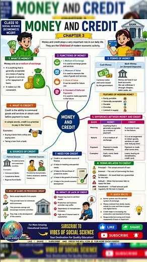 💰 Money makes the economy move… but do you know how credit shapes your financial life? #openmoney