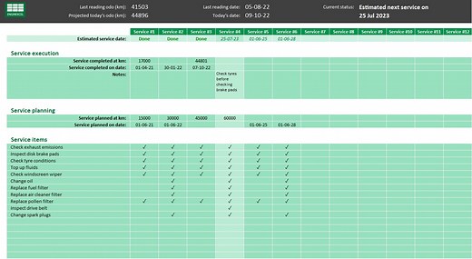 Car Service Schedule Spreadsheet | Download | EnginExcel