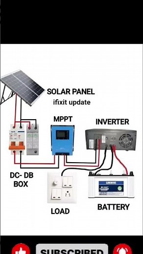 Solar Panel Connection ⚡ | Step by Step Installation & Wiring Guide 2025 (USA)