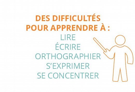 Troubles spécifiques des apprentissages · Inserm, La science pour la santé
