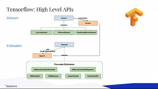 Building Recommenders with Multilayer Perceptron Using TensorFlow