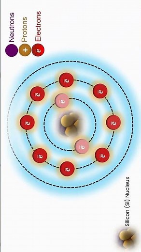 Atomic Structure of Silicon | Easy Animation #Shorts