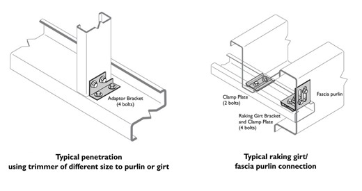 Effective Methods to Join C Purlins: Tips for Strong and Durable Connections - Smart.DHgate – Trusted Buying Guides for Global Shoppers