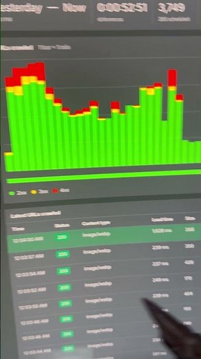 Optimise and Improve your website.#optimise #improvewebsite #seo #websitetools #fixyourwebsite