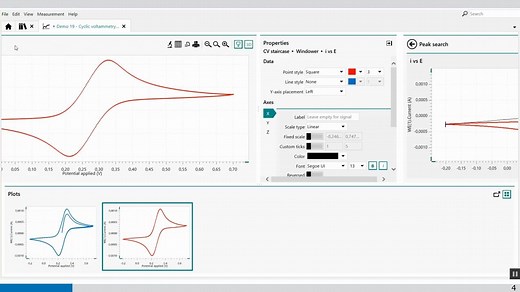 Metrohm Autolab NOVA 2 – Windower Data Analysis