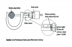 Cara Menghitung Mikrometer Sekrup yang Paling Tepat dan Benar - Sonora.id