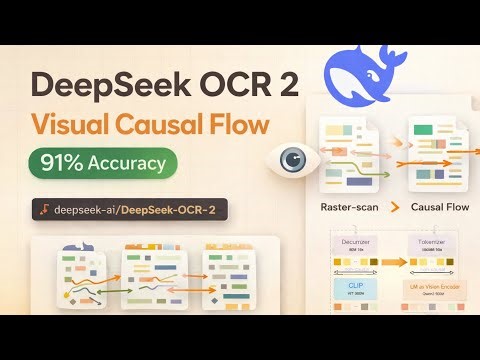 DeepSeek-OCR 2 Breakthrough Explained: Visual Causal Flow - How AI Reads Documents Like Humans