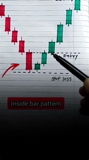 inside bar candle for trading 💹!