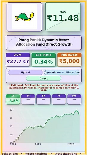 💰 Parag Parikh Dynamic Asset Allocation Fund Direct Growth latest news |