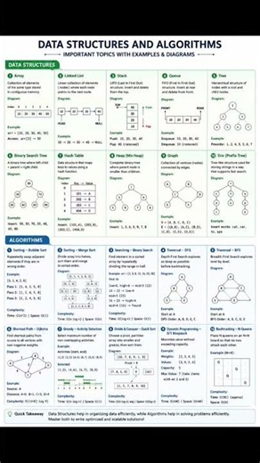 🔥💻Data structure and algorithms #notes#important #codeprep #programminglanguage #coding #codeflow#ai