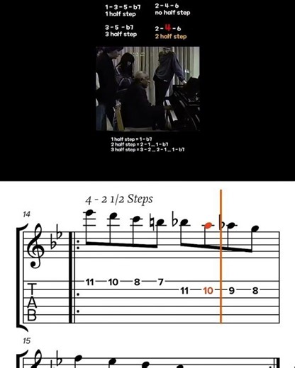 Barry Harris, Half Step Rules - with Guitar TABS