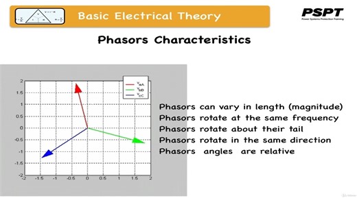 交流电路分析基础原理- Basic Fundamentals of AC Circuit Analysis 2020-11