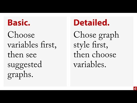 Graphboard Templates - SPSS: An Introduction - 3.1