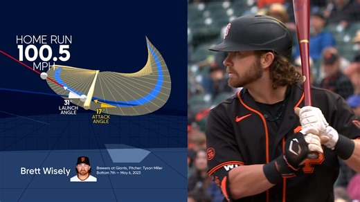 Data Viz: Wisely's 1st home run