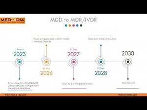 MDD to MDR Transition Timeline