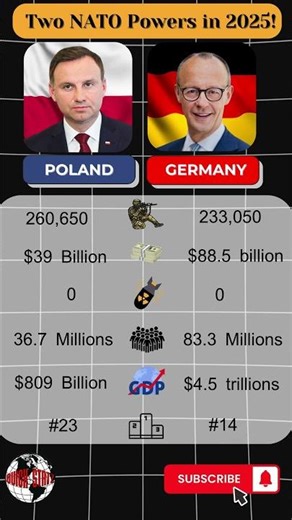 Germany vs Poland Military Power Comparison 2025