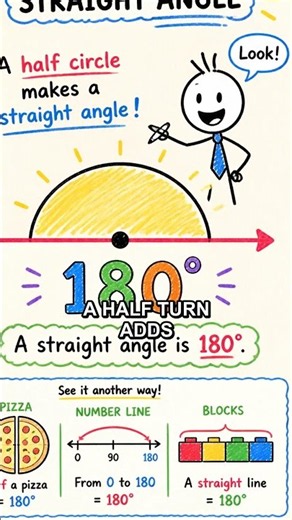 🔢 Why a Circle Has Exactly 360 Degrees
