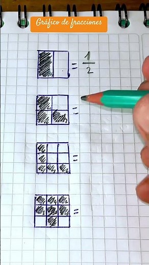 Fraction graph #mathematics #maths #mathematica #professorjeffer