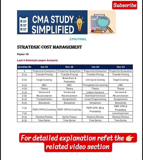 SCM - P-16 - Last 4 Attempt Paper Analysis Trend #CMA FINAL EXAM