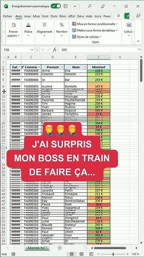 Ajuster la taille des cellules rapidement