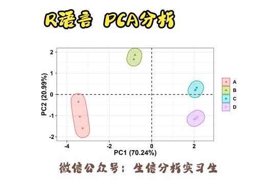 R语言之PCA分析 降维可视化 全代码