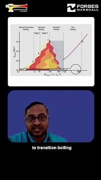 What Really Happens When Water Boils?