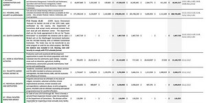 You Paid For It: Per-day inmate costs in SC