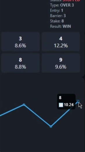 🚨 8 RUNS. TARGET HIT. ✅ #tradingbot