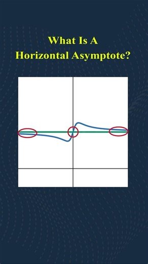 What Is a Horizontal Asymptote? (Clear Explanation with Graph Behavior)
