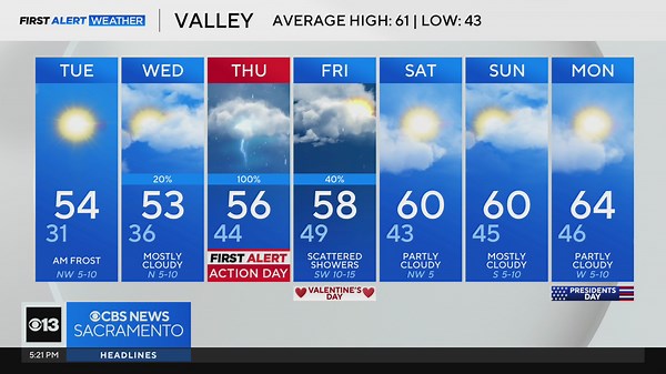 Monday evening forecast: February 10, 2025