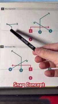 The Snag Concept for Flag Football! #flagfootball