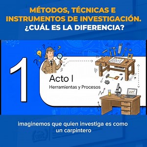 El siguiente video explica la distinción conceptual entre tres pilares fundamentales de la metodología científica: el método, la técnica y el instrumento. Para poder explicarlo se utiliza una analogía sobre la carpintería para clarificar que el instrumento es la herramienta física o digital específica, como un cuestionario, empleada para capturar datos concretos. . . .. . . . . . . . . . #Investigación #trabajodeinvestigación #tesista #MetodologiaDeLaInvestigacion #tesis #Maestría #educacionsup