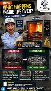 Ignition Method for Bitumen Content Test | ASTM D6307 | Highway Asphalt Lab Test