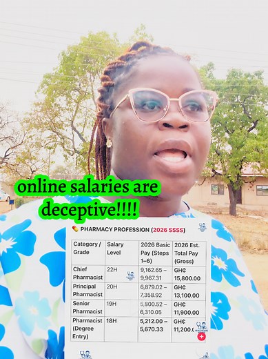 Pharmacists' Salaries in Ghana: A Look at GHC 11,000