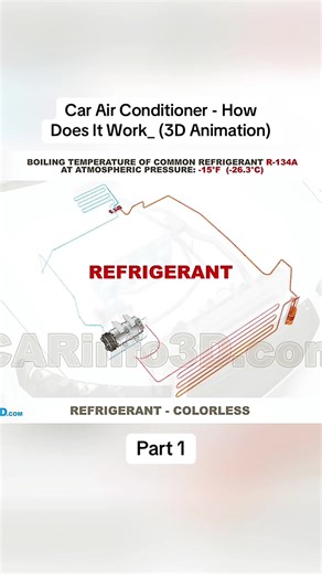 How a Car Air Conditioner Works in 3D