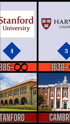 USA University Rankings 2026: Which School Takes #1? #top100universities
