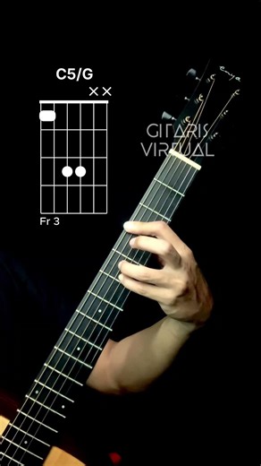 Van Halen - Jump (intro chords) | #guitarchords