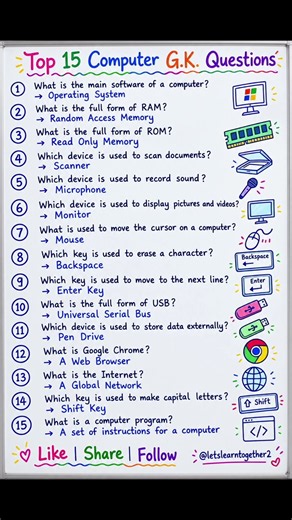 Top 15 Computer GK Questions 💻 | Most Important Computer Questions & Answers | #shorts #education