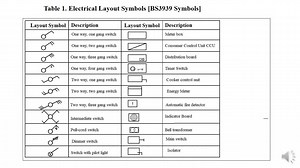Understanding Electrical Layout Symbols for Installation