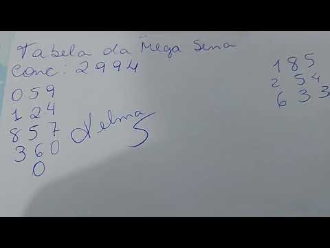 TABELA DA MEGA SENA CONC 2994
