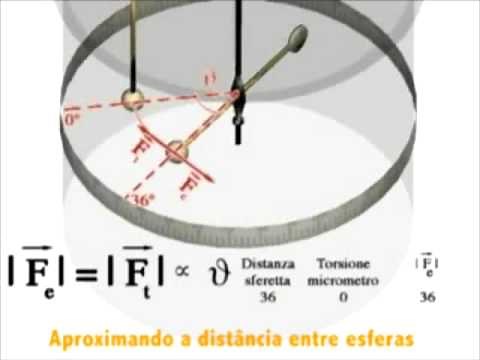 Balança de Torção Elétrica de Coulomb
