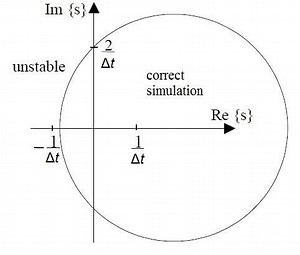 Semi implicit Euler method - Alchetron, the free social encyclopedia